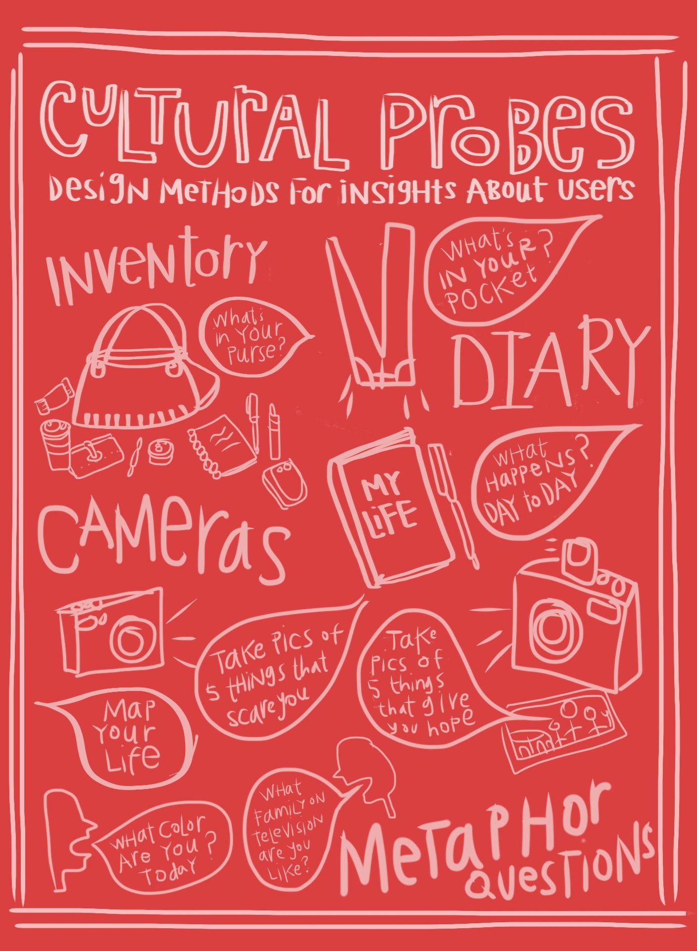Design Process - Cultural Probes