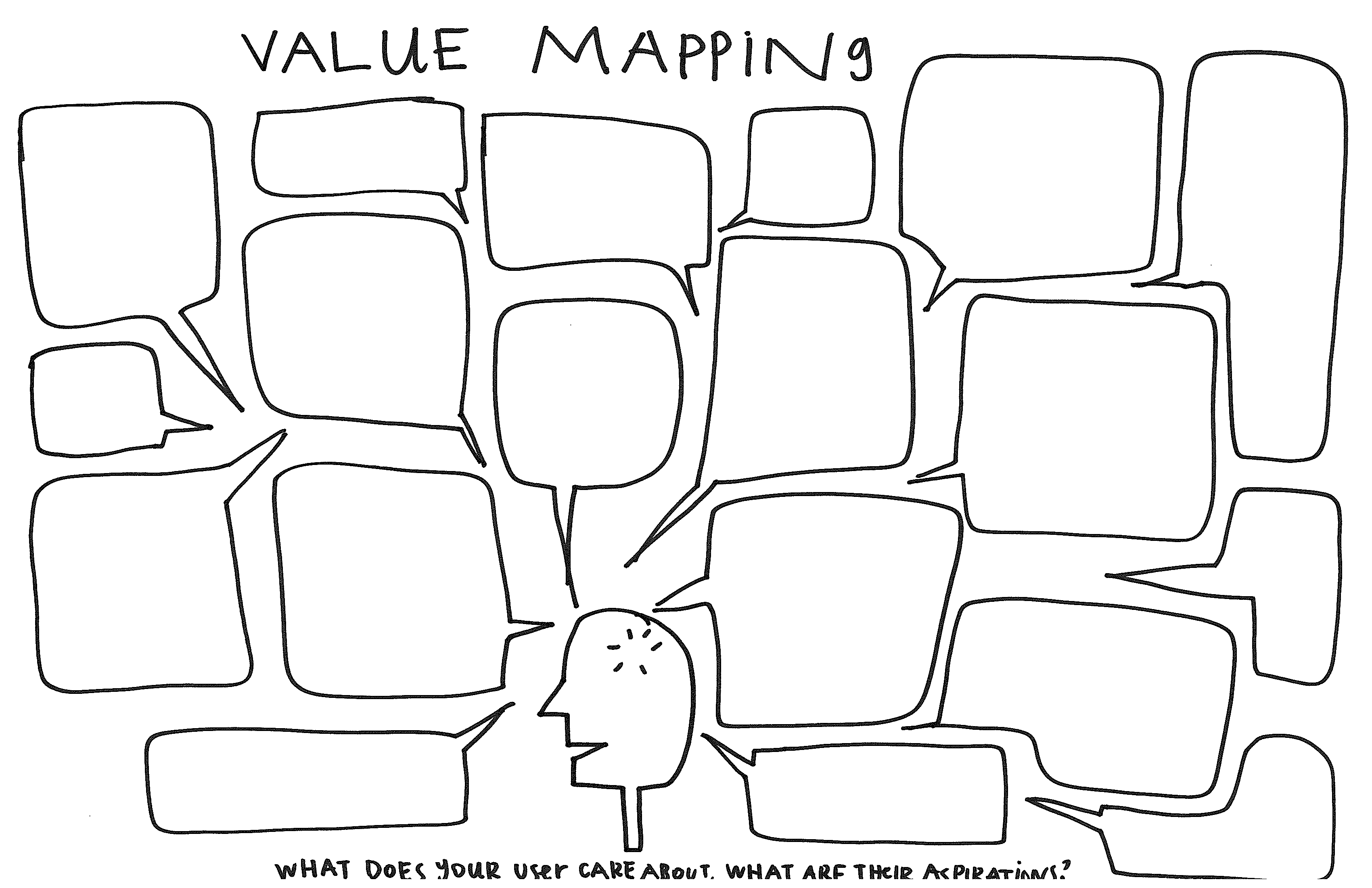 Design Process - Value Mapping exercise