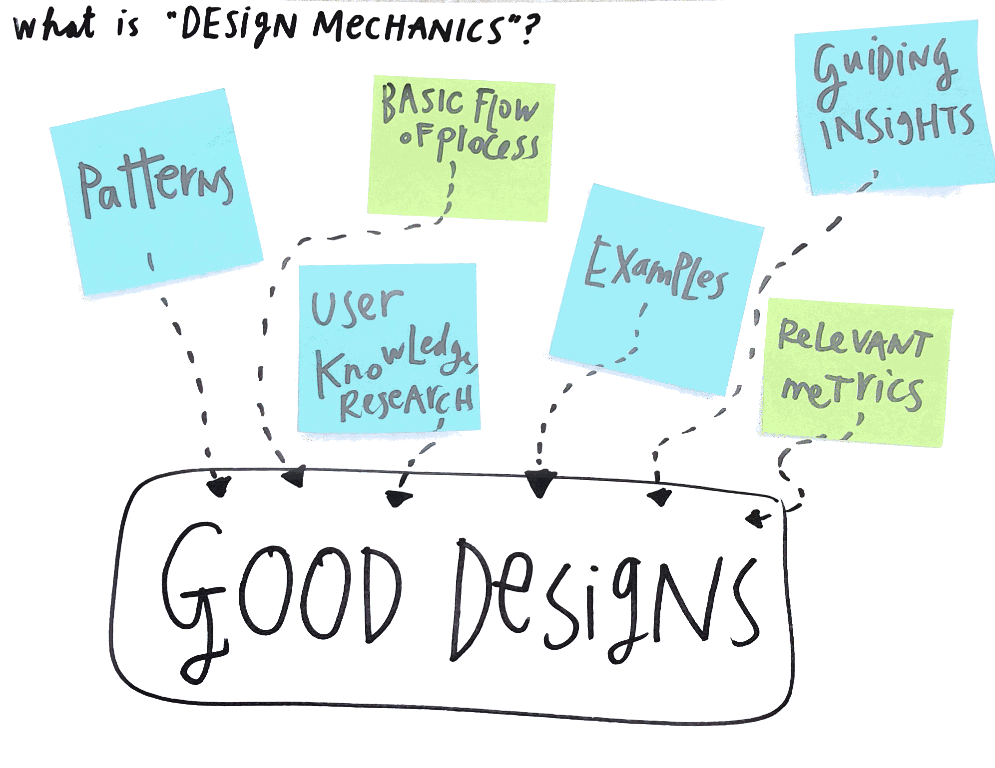 Defining Design Mechanics