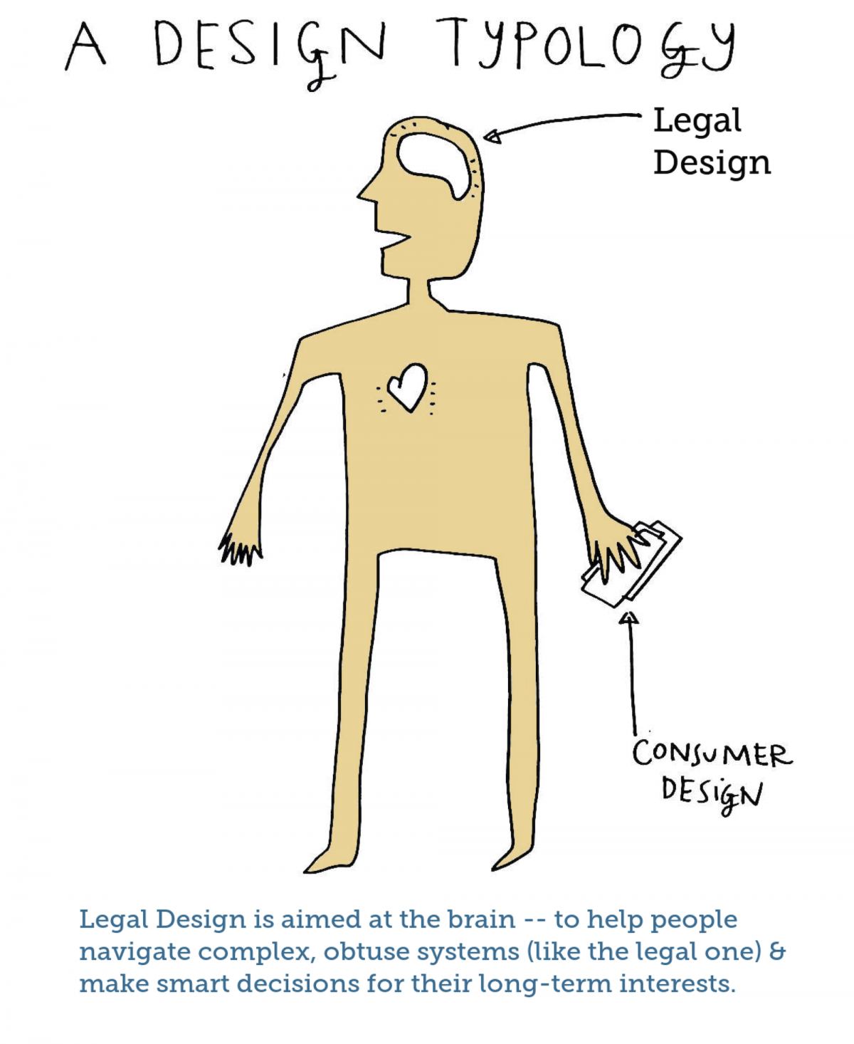 1. Legal Design – Law By Design