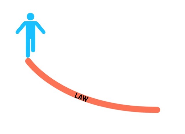 Walking the Thin Line of the Law