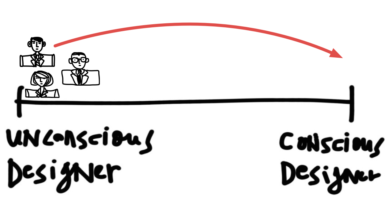 Legal Design - moving unconscious designers to conscious designers