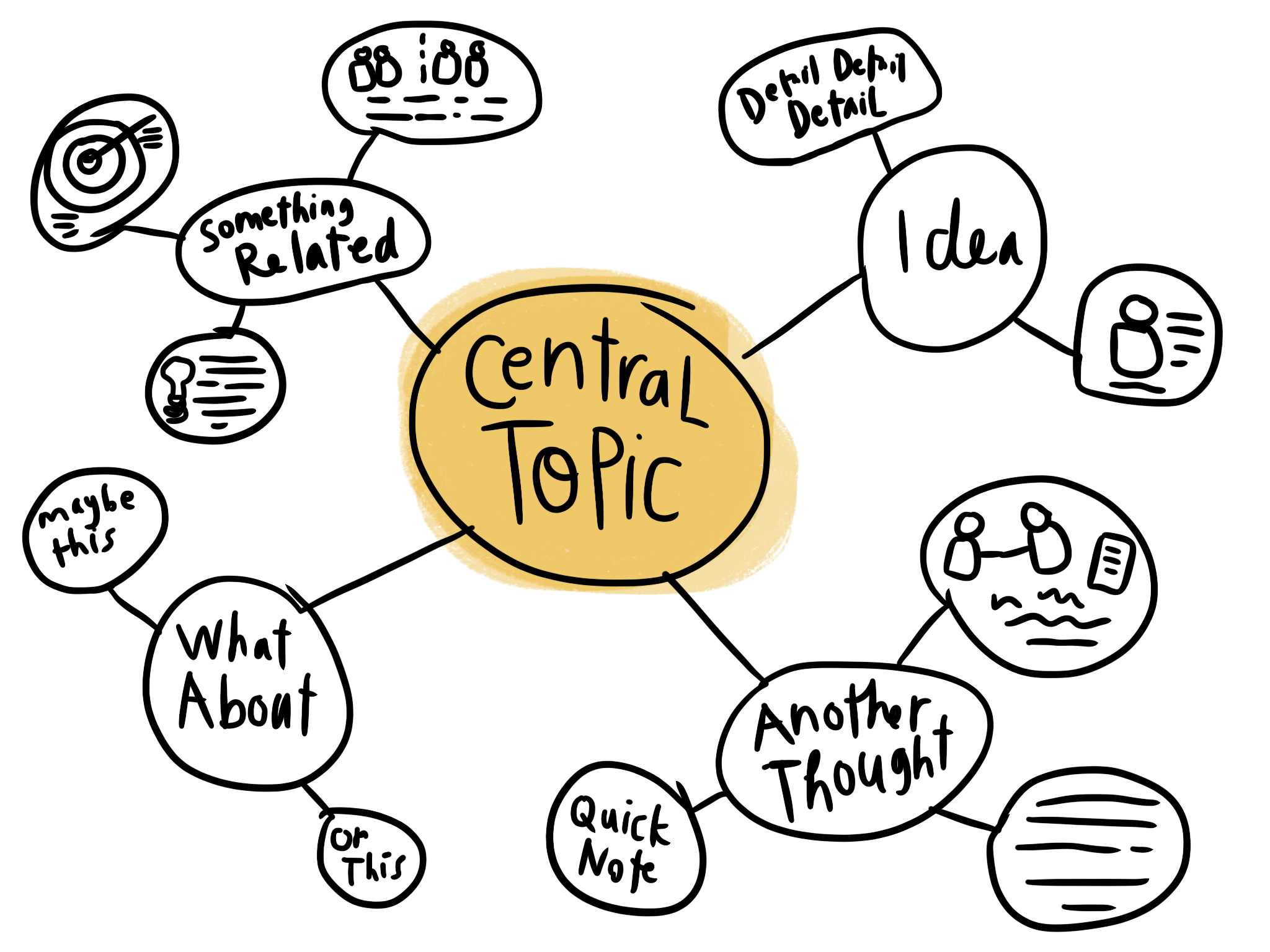 Mind map Example